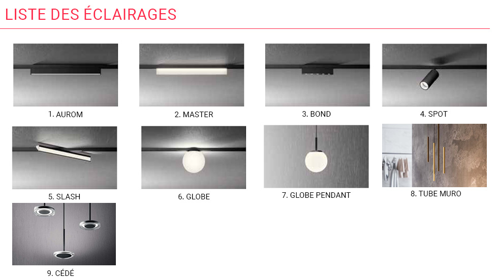 Système d’éclairage Cartio