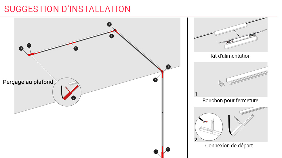 Système d’éclairage Cartio