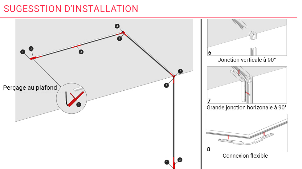 Système d’éclairage Cartio