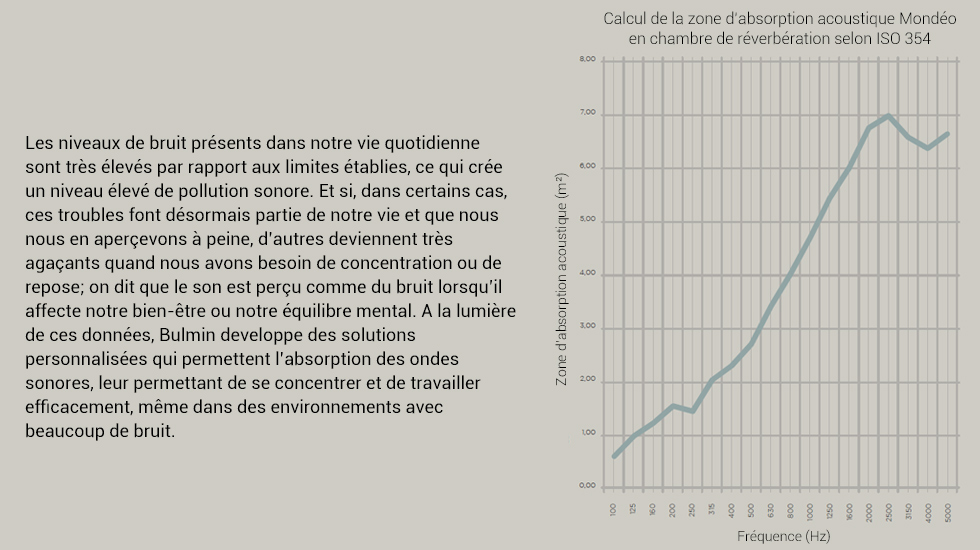 Espace de travail individuel acoustique Mondéo
