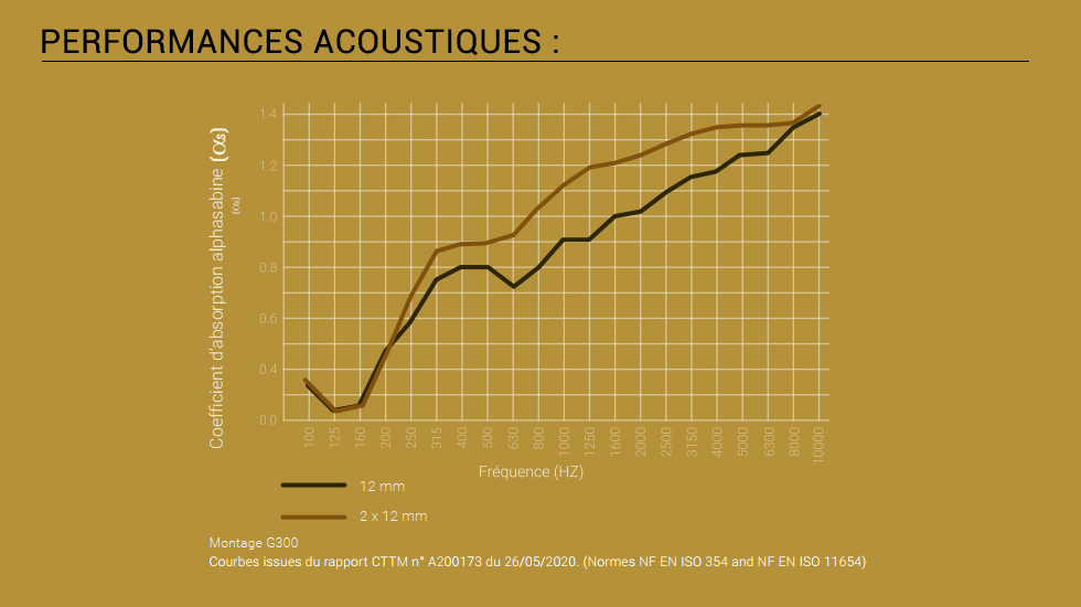 Suspension acoustique Eclipse