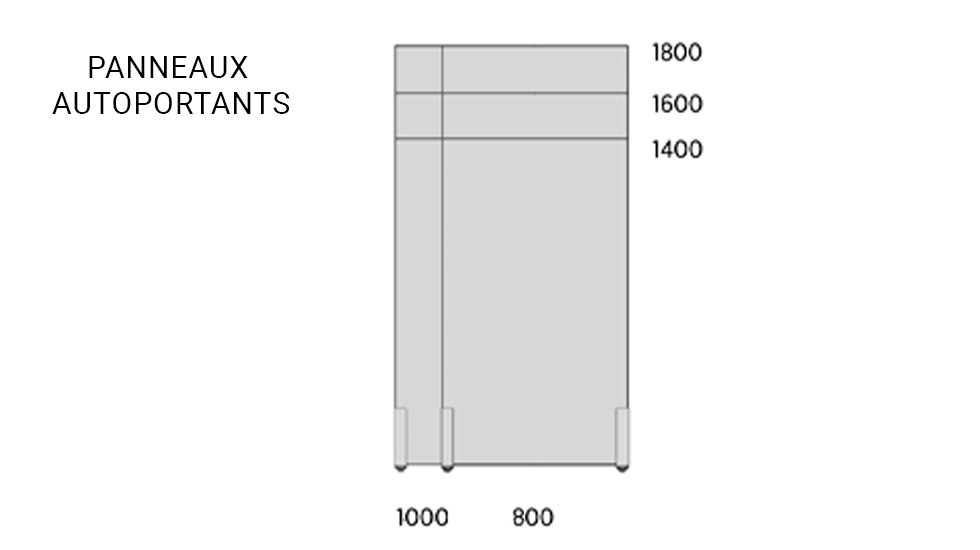 Panneaux et cloisons acoustiques Sileo