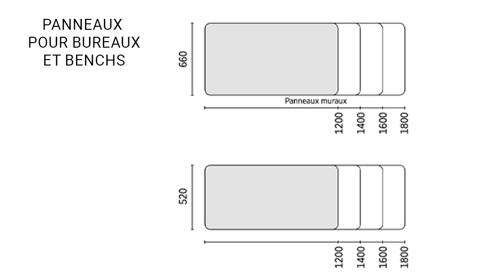 Panneaux et cloisons acoustiques Sileo
