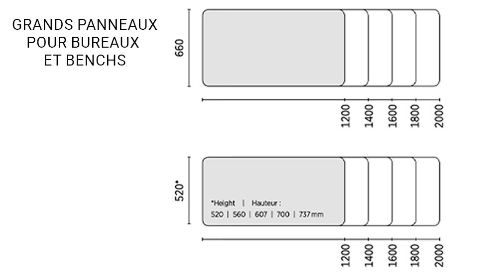 Panneaux et cloisons acoustiques Sileo