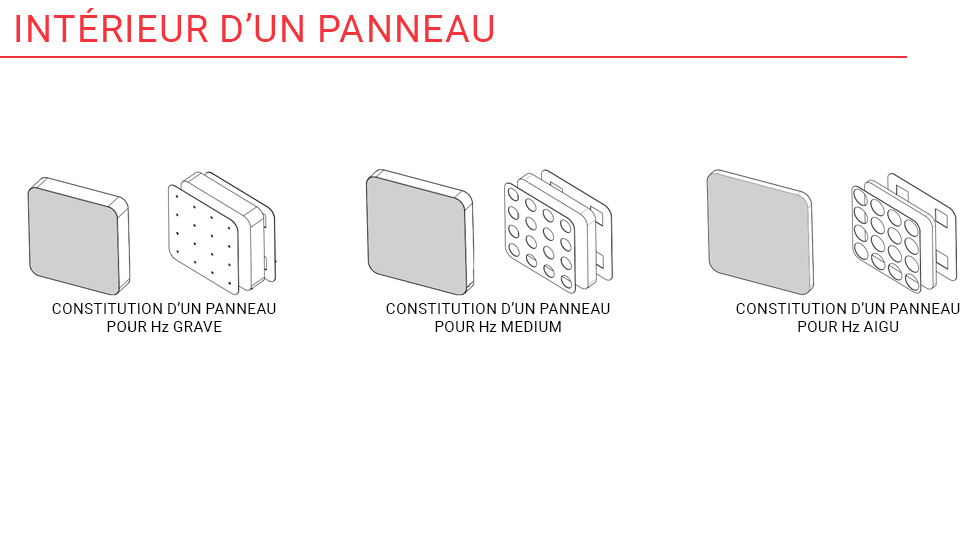 Panneaux et cloisons acoustiques Sileo