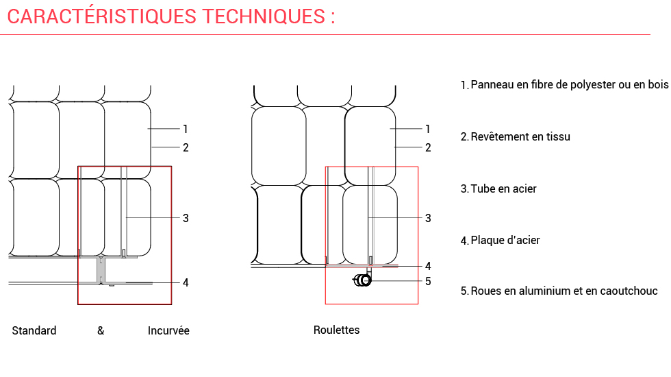 Cloison acoustique en tissu Patch