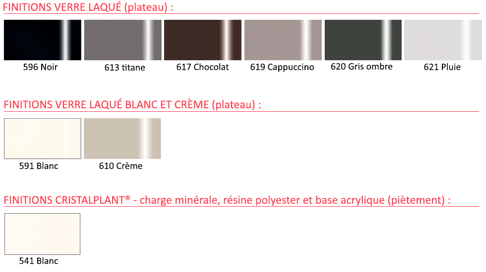 Bureau de direction Célesta