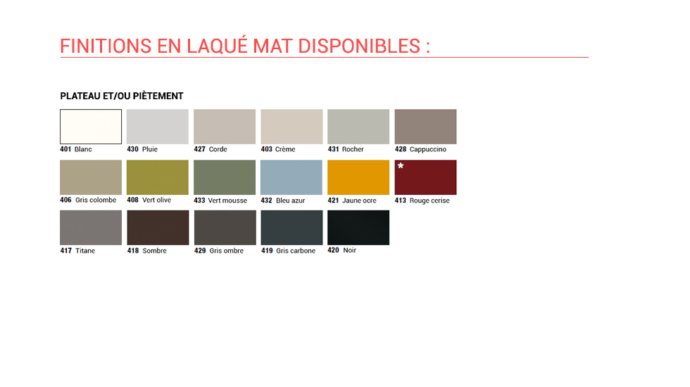 Aménagement opératif Elvira