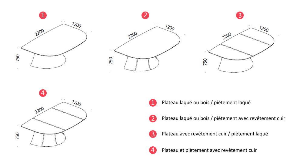 Bureau de direction Célesta