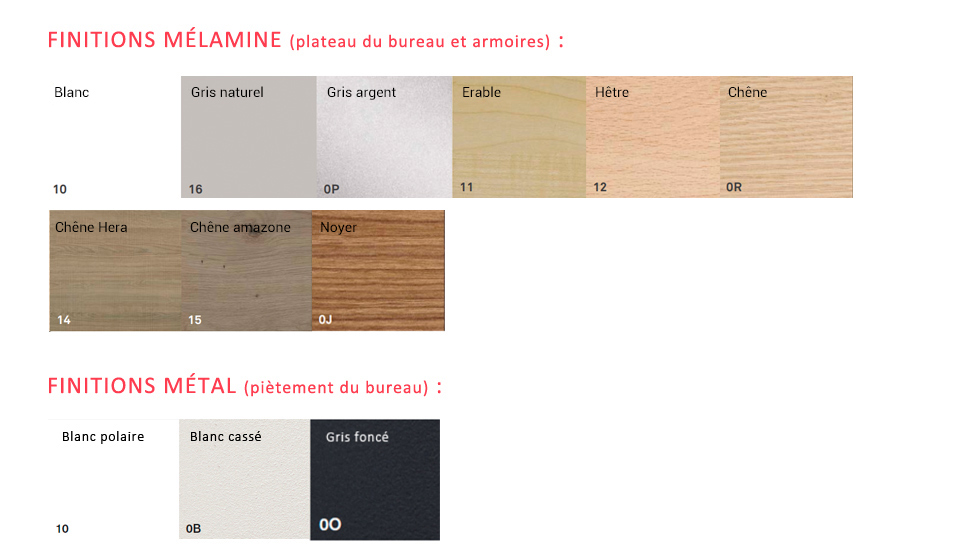 Aménagement opératif M10