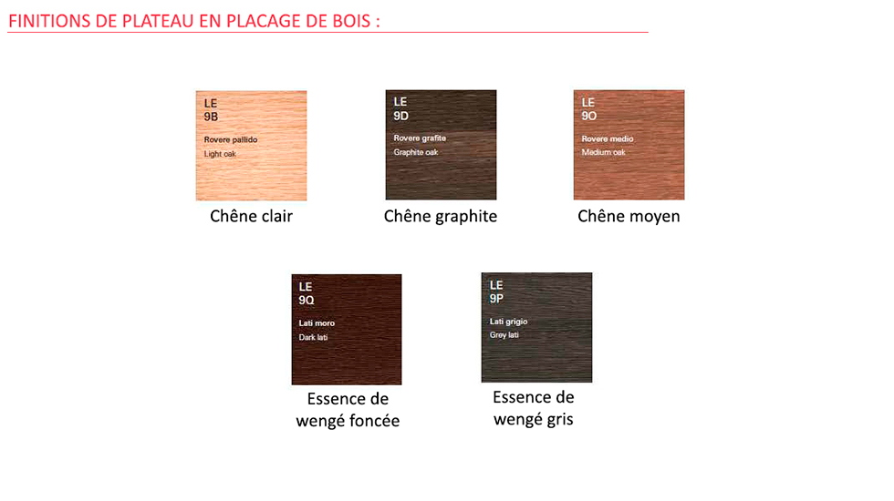 Système modulaire et opératif Clavis