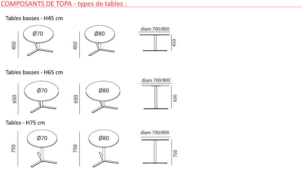 Canapés modulaires Topa