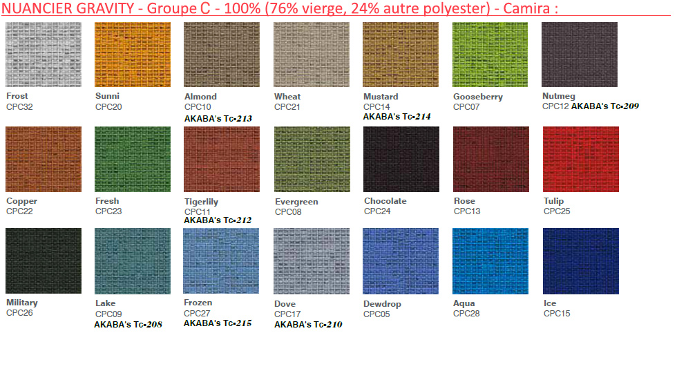 Poufs Topa