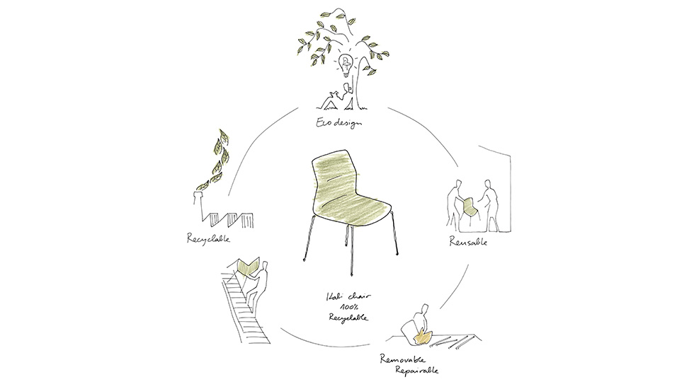 Banquettes et poufs Ostoa