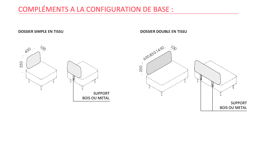 Ensemble d'accueil Mondéo