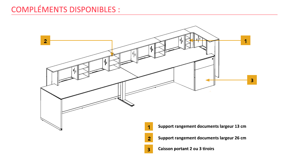 Aménagement d'accueil Lux