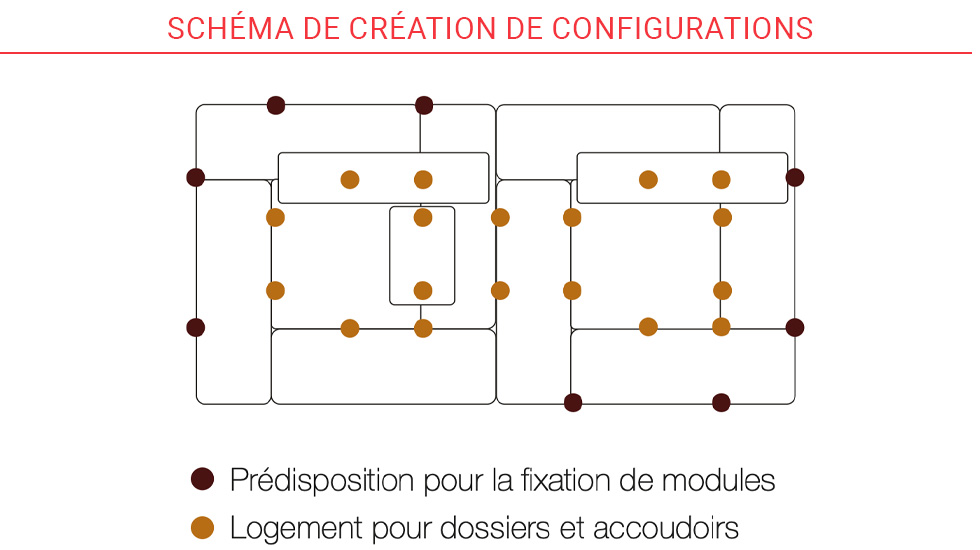 Canapé modulable Arpeggio