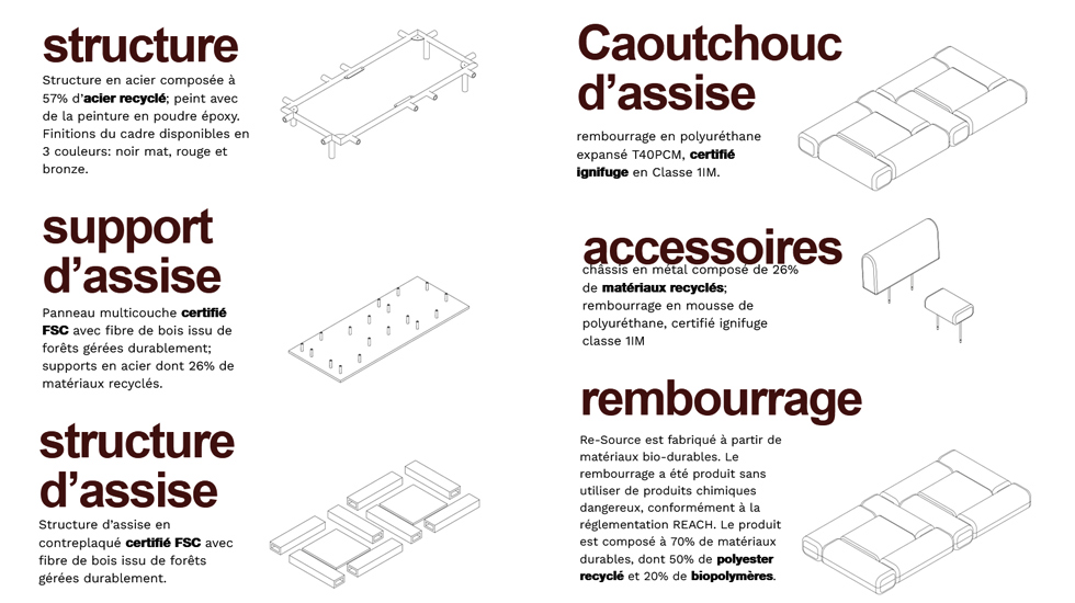 Canapé modulable Arpeggio