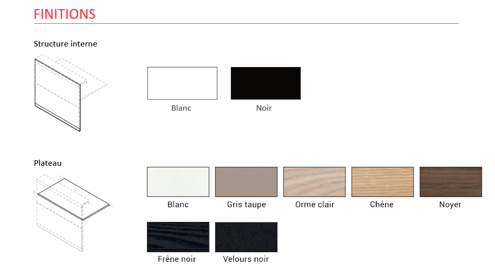 Aménagement d'accueil Vogue