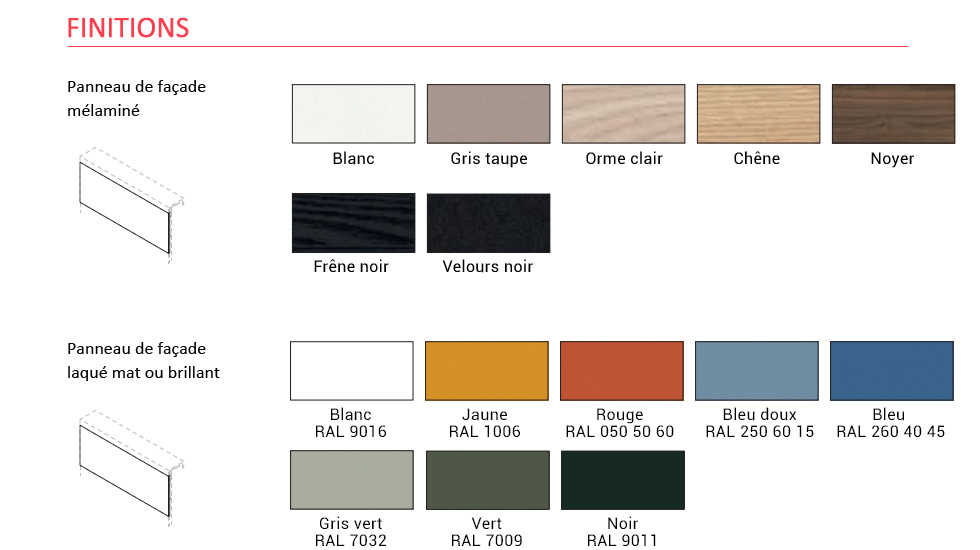 Aménagement d'accueil Vogue