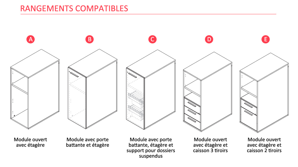 Aménagement d'accueil Vogue