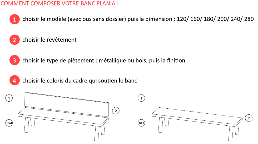 Collection de bancs Plania