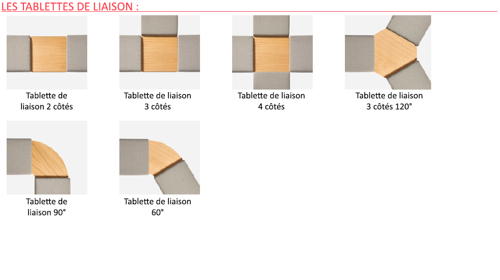 Collection de bancs Plania