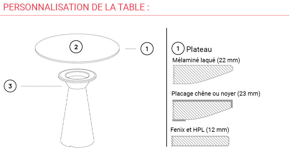 Collection de tables Essens Occasional