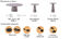 Collection de tables Essens Occasional