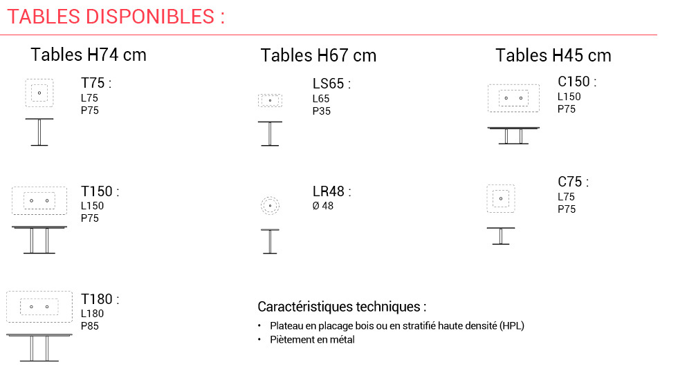 Banquette modulaire Revo éco-conçue