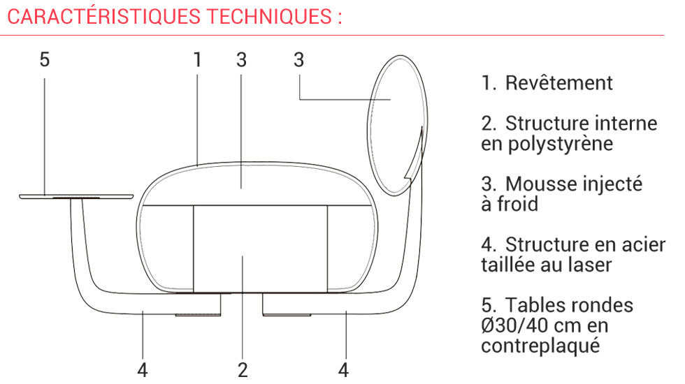 Banquette d'accueil Code