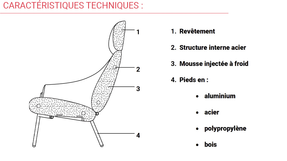 Fauteuil Fender