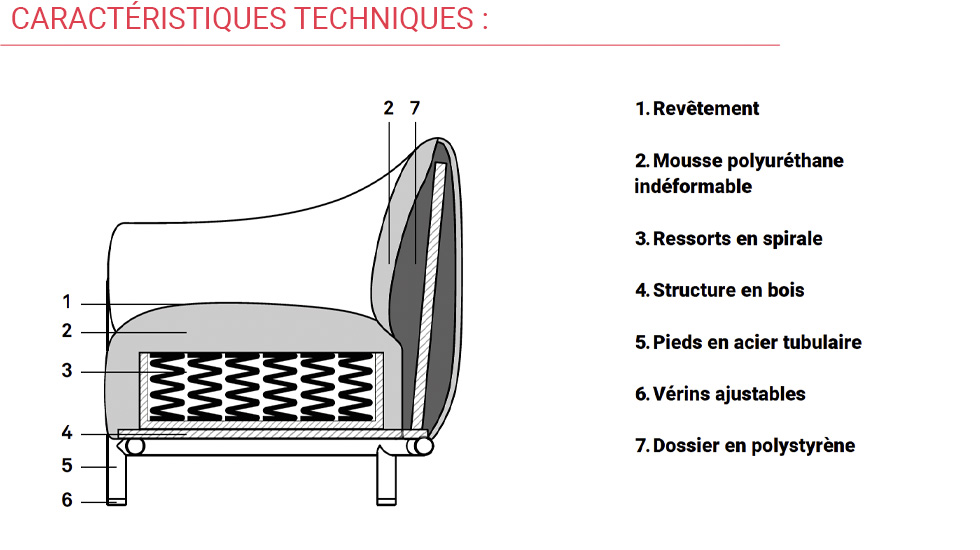 Canapé Fender