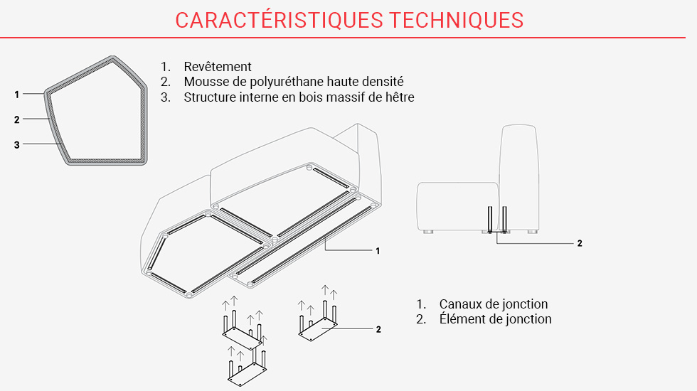 Banquette modulaire Stone