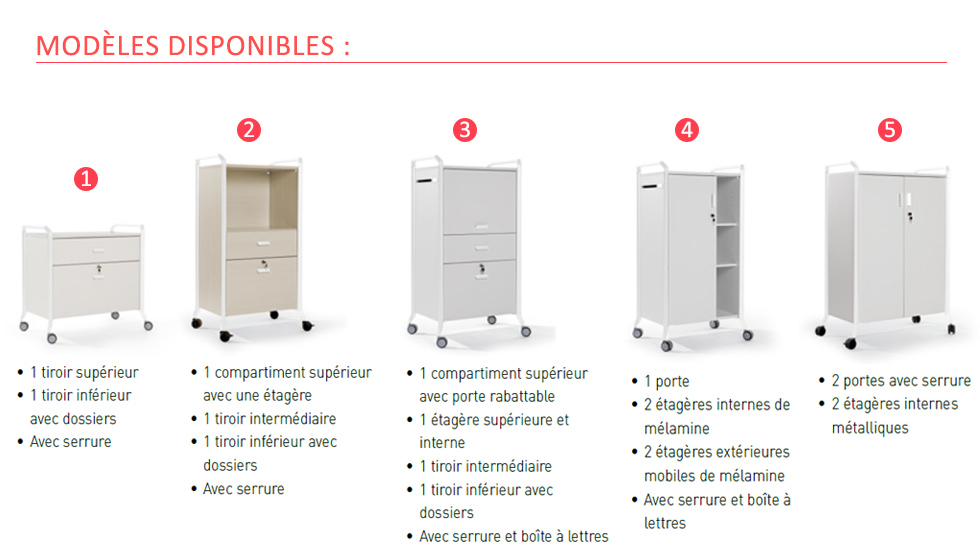 Meuble de service ON TIME