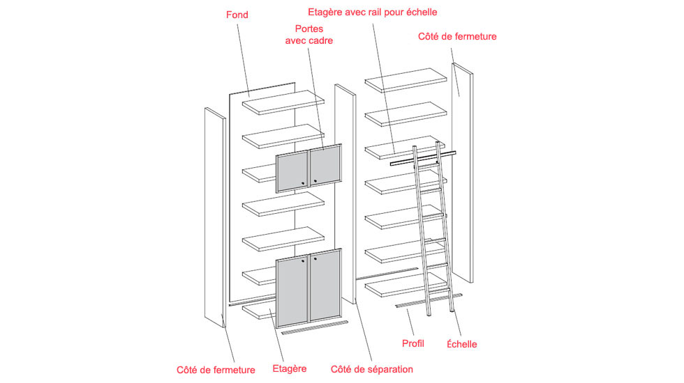 Bibliothèque personnalisable Etner
