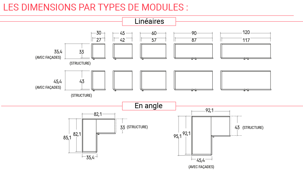 Bibliothèque modulaire Ampia