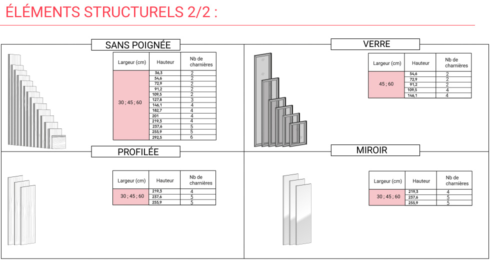 Bibliothèque modulaire Ampia
