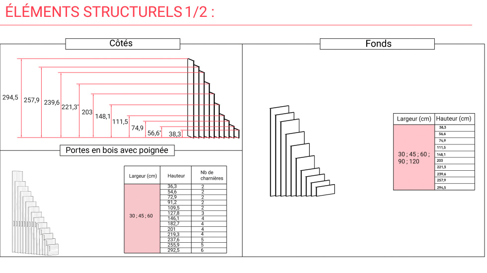 Bibliothèque modulaire Ampia