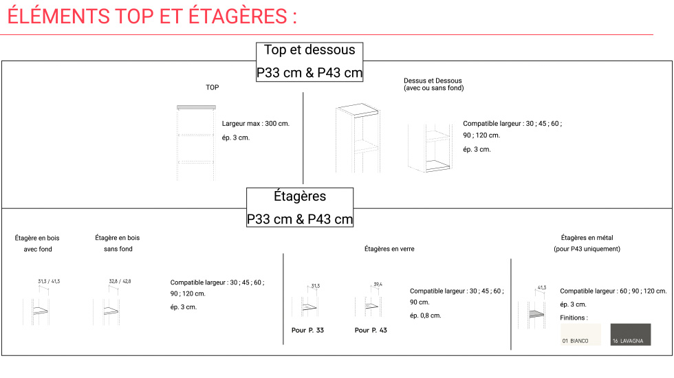 Bibliothèque modulaire Ampia