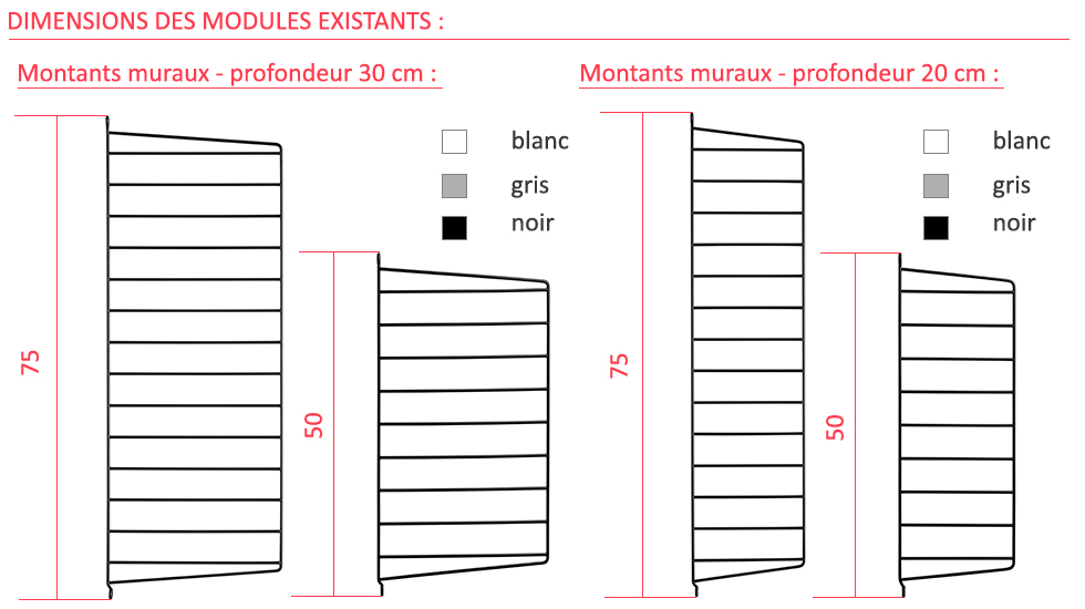 Bibliothèque modulaire et filaire String System