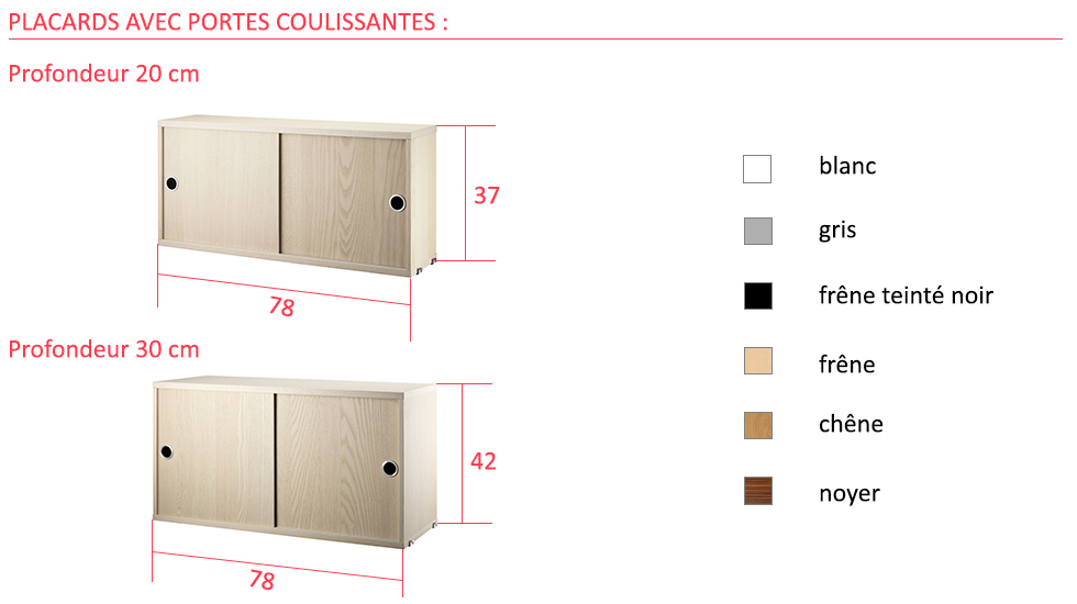 Bibliothèque modulaire et filaire String System