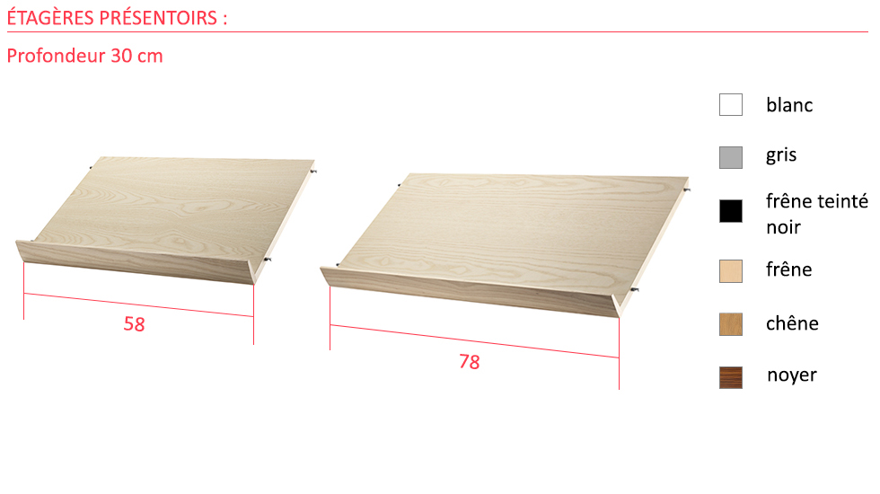 Bibliothèque modulaire et filaire String System