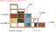 Collection de bibliothèques Kai