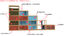 Collection de bibliothèques Kai