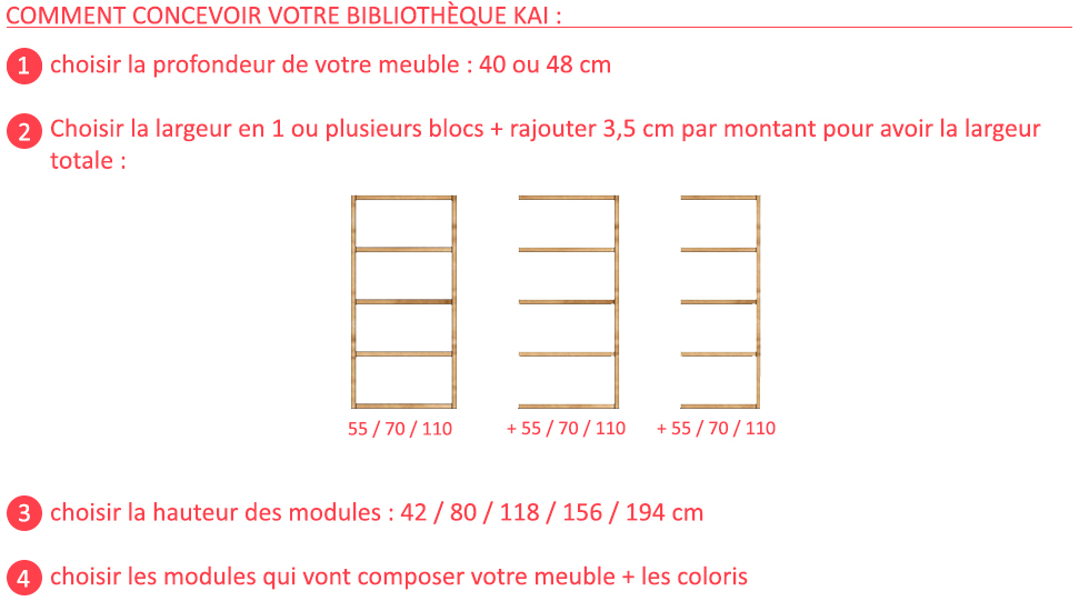Collection de bibliothèques Kai