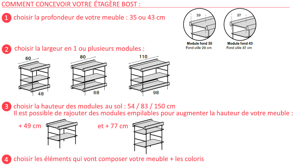 Système d’étagères modulaires Bost