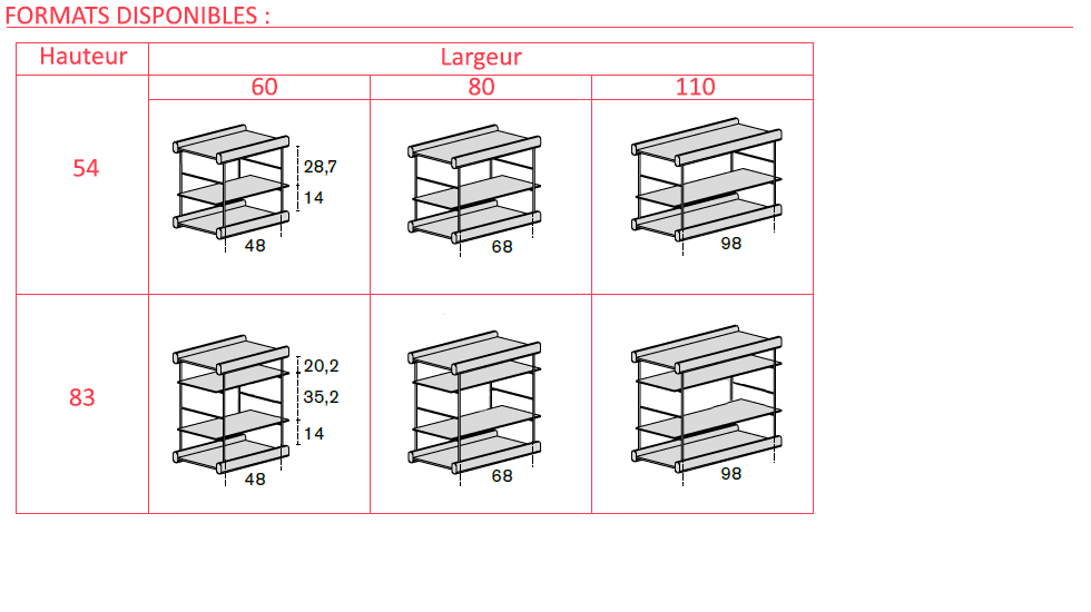 Système d’étagères modulaires Bost