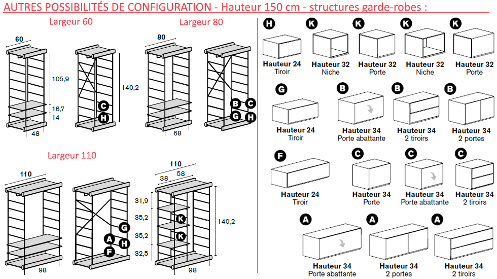 Système d’étagères modulaires Bost