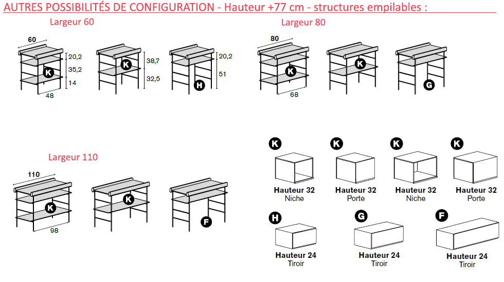 Système d’étagères modulaires Bost